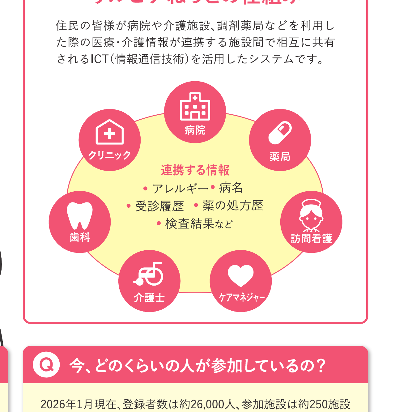 ネットワーク図